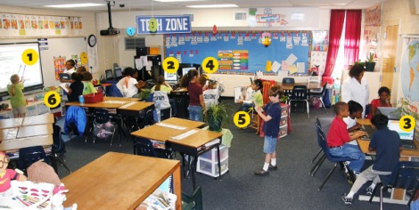 Image result for classroom stations technology